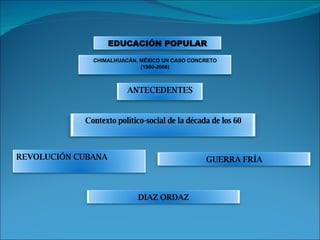 GUERRA FRÍA ANTECEDENTES CHIMALHUACÁN, MÉXICO UN CASO CONCRETO (1980-2008) EDUCACIÓN POPULAR Contexto político-social de la década de los 60 REVOLUCIÓN CUBANA DIAZ ORDAZ 
