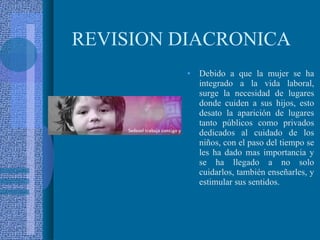 REVISION DIACRONICA Debido a que la mujer se ha integrado a la vida laboral, surge la necesidad de lugares donde cuiden a sus hijos, esto desato la aparición de lugares tanto públicos como privados dedicados al cuidado de los niños, con el paso del tiempo se les ha dado mas importancia y se ha llegado a no solo cuidarlos, también enseñarles, y estimular sus sentidos. 