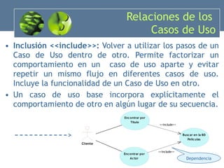 Relaciones de los  Casos de Uso Inclusión <<include>>:  Volver a utilizar los pasos de un Caso de Uso dentro de otro. Permite factorizar un comportamiento en un  caso de uso aparte y evitar repetir un mismo flujo en diferentes casos de uso. Incluye la funcionalidad de un Caso de Uso en otro. Un caso de uso base incorpora explícitamente el comportamiento de otro en algún lugar de su secuencia. Dependencia 