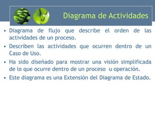 Diagrama de Actividades Diagrama de flujo que describe el orden de las actividades de un proceso . Describen las actividades que ocurren dentro de un Caso de Uso. Ha sido diseñado para mostrar una visión simplificada de lo que ocurre dentro de un proceso  u operación. Este diagrama es una Extensión del Diagrama de Estado. 