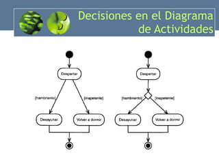 Decisiones en el Diagrama de Actividades 