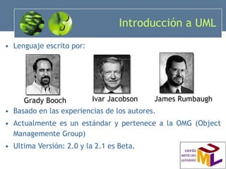 Introducción a UML Lenguaje escrito por: Basado en las experiencias de los autores. Actualmente es un estándar y pertenece a la OMG (Object Managemente Group) Ultima Versión: 2.0 y la 2.1 es Beta.  Grady Booch Ivar Jacobson James Rumbaugh 
