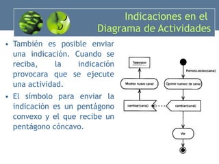 Indicaciones en el  Diagrama de Actividades También es posible enviar una indicación. Cuando se reciba, la indicación provocara que se ejecute una actividad. El símbolo para enviar la indicación es un pentágono convexo y el que recibe un pentágono cóncavo. 