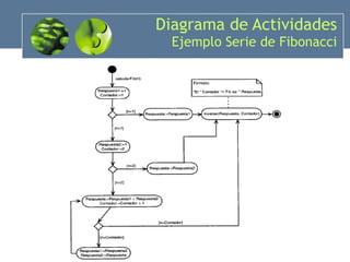 Diagrama de Actividades Ejemplo Serie de Fibonacci 