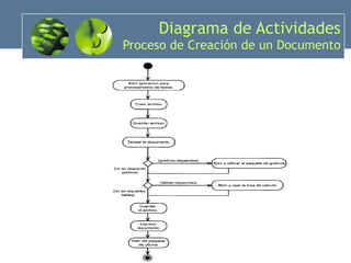Diagrama de Actividades Proceso de Creación de un Documento 