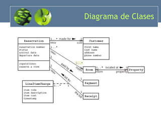Diagrama de Clases 