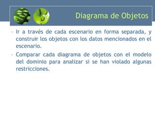 Diagrama de Objetos Ir a través de cada escenario en forma separada, y construir los objetos con los datos mencionados en el escenario. Comparar cada diagrama de objetos con el modelo del dominio para analizar si se han violado algunas restricciones. 
