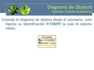 Diagrama de Objetos Ejemplo Sistema Académico Creando el diagrama de objetos desde el escenario: Juan ingresa su identificación 91558899 la cual el sistema valida. 
