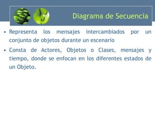 Diagrama de Secuencia Representa los mensajes intercambiados por un conjunto de objetos durante un escenario Consta de Actores, Objetos o Clases, mensajes y tiempo, donde se enfocan en los diferentes estados de un Objeto.  
