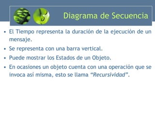 Diagrama de Secuencia El Tiempo representa la duración de la ejecución de un mensaje.  Se representa con una barra vertical. Puede mostrar los Estados de un Objeto. En ocasiones un objeto cuenta con una operación que se invoca así misma, esto se llama  “Recursividad” . 