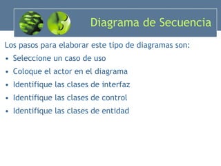 Diagrama de Secuencia Los pasos para elaborar este tipo de diagramas son: Seleccione un caso de uso Coloque el actor en el diagrama Identifique las clases de interfaz Identifique las clases de control Identifique las clases de entidad 