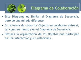 Diagrama de Colaboración Este Diagrama es Similar al Diagrama de Secuencia, pero de una mirada diferente. Es la forma de cómo los Objetos se colaboran entre si, tal como se muestra en el Diagrama de Secuencia. Destaca la organización de los Objetos que participan en una interacción y sus relaciones. 