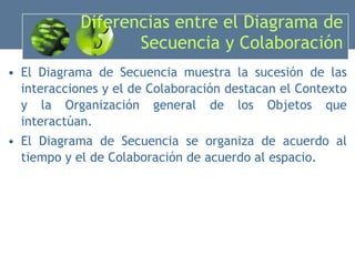 Diferencias entre el Diagrama de Secuencia y Colaboración El Diagrama de Secuencia muestra la sucesión de las interacciones y el de Colaboración destacan el Contexto y la Organización general de los Objetos que interactúan. El Diagrama de Secuencia se organiza de acuerdo al tiempo y el de Colaboración de acuerdo al espacio. 