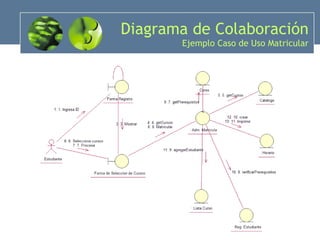 Diagrama de Colaboración  Ejemplo Caso de Uso Matricular 