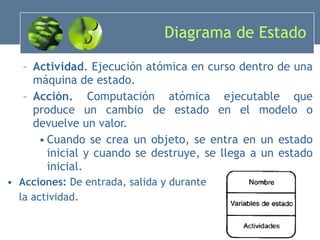 Diagrama de Estado Actividad . Ejecución atómica en curso dentro de una máquina de estado. Acción.  Computación atómica ejecutable que produce un cambio de estado en el modelo o devuelve un valor. Cuando se crea un objeto, se entra en un estado inicial y cuando se destruye, se llega a un estado inicial. Acciones:  De entrada, salida y durante la actividad. 