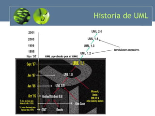 Historia de UML 