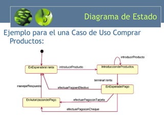 Diagrama de Estado Ejemplo para el una Caso de Uso Comprar Productos: 