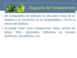 Diagrama de Componentes Un Componente de Software es una parte física de un Sistema y se encuentra en la Computadora y no en la mente del Analista. Se puede tomar como Componente: tabla, archivo de datos, html, ejecutable, biblioteca de vínculos dinámicos, documentos, etc. 