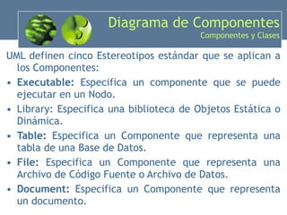 Diagrama de Componentes Componentes y Clases UML definen cinco Estereotipos estándar que se aplican a los Componentes: Executable:  Especifica un componente que se puede ejecutar en un Nodo. Library: Especifica una biblioteca de Objetos Estática o Dinámica. Table:  Especifica un Componente que representa una tabla de una Base de Datos. File:  Especifica un Componente que representa una Archivo de Código Fuente o Archivo de Datos. Document:  Especifica un Componente que representa un documento. 