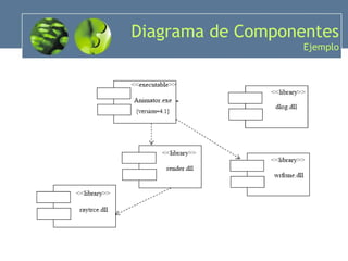 Diagrama de Componentes Ejemplo 