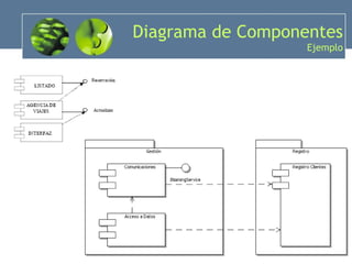 Diagrama de Componentes Ejemplo 