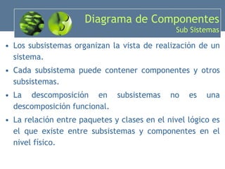 Diagrama de Componentes Sub Sistemas Los subsistemas organizan la vista de realización de un sistema. Cada subsistema puede contener componentes y otros subsistemas. La descomposición en subsistemas no es una descomposición funcional. La relación entre paquetes y clases en el nivel lógico es el que existe entre subsistemas y componentes en el nivel físico. 