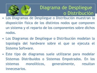 Diagrama de Despliegue  o Distribución Los Diagramas de D espliegue o Distribución  muestran la disposición física de los distintos nodos que componen un sistema y el reparto de los componentes sobre dichos nodos . Los Diagramas de Despliegue o Distribución modelan la topología del hardware sobre el que se ejecuta el Sistema Software. Este tipo de diagramas suele utilizarse para modelar Sistemas Distribuidos o Sistemas Empotrados. En los sistemas monolíticos, generalmente, resultan innecesarios. 