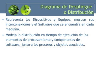 Diagrama de Despliegue  o Distribución Representa los Dispositivos y Equipos, mostrar sus interconexiones y el Software que se encuentra en cada maquina.  Modela la distribución en tiempo de ejecución de los elementos de procesamiento y componentes de software, junto a los procesos y objetos asociados. 