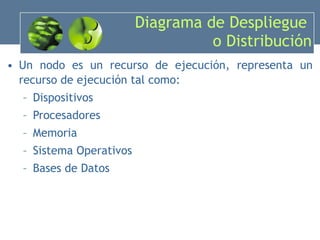 Diagrama de Despliegue  o Distribución Un nodo es un recurso de ejecución, representa un recurso de ejecución tal como: Dispositivos Procesadores Memoria Sistema Operativos Bases de Datos 