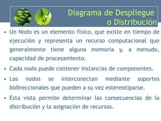 Diagrama de Despliegue  o Distribución Un Nodo es un elemento físico, que existe en tiempo de ejecución y representa un recurso computacional que generalmente tiene alguna memoria y, a menudo, capacidad de procesamiento. Cada nodo puede contener instancias de componentes. Los nodos se interconectan mediante soportes bidireccionales que pueden a su vez estereotiparse. Esta vista permite determinar las consecuencias de la distribución y la asignación de recursos. 