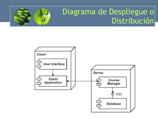 Diagrama de Despliegue o Distribución 