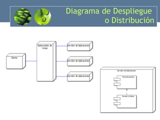 Diagrama de Despliegue  o Distribución 