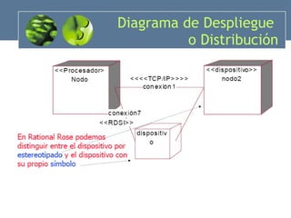 Diagrama de Despliegue  o Distribución 