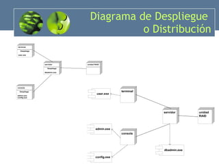 Diagrama de Despliegue  o Distribución 
