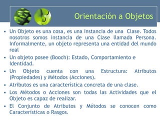 Orientación a Objetos Un Objeto es una cosa, es una Instancia de una  Clase. Todos nosotros somos instancia de una Clase llamada Persona.  Informalmente, un objeto representa una entidad del mundo real Un objeto posee (Booch): Estado, Comportamiento e Identidad. Un Objeto cuenta con una Estructura: Atributos (Propiedades) y Métodos (Acciones). Atributos es una característica concreta de una clase. Los Métodos o Acciones son todas las Actividades que el Objeto es capaz de realizar. El Conjunto de Atributos y Métodos se conocen como Características o Rasgos. 