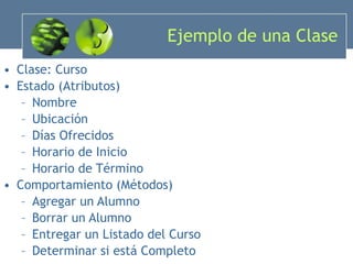 Ejemplo de una Clase Clase: Curso Estado (Atributos) Nombre Ubicación Días Ofrecidos Horario de Inicio Horario de Término Comportamiento (Métodos) Agregar un Alumno Borrar un Alumno Entregar un Listado del Curso Determinar si está Completo 