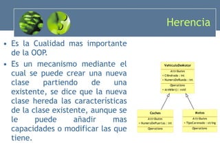 Herencia Es la Cualidad mas importante de la OOP. Es un mecanismo mediante el cual se puede crear una nueva clase partiendo de una existente, se dice que la nueva clase hereda las características de la clase existente, aunque se le puede añadir mas capacidades o modificar las que tiene. 