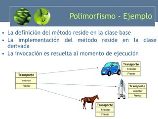 Polimorfismo - Ejemplo La definición del método reside en la clase base La implementación del método reside en la clase derivada La invocación es resuelta al momento de ejecución Transporte Avanzar Frenar Transporte Avanzar Frenar Transporte Avanzar Frenar Transporte Avanzar Frenar 