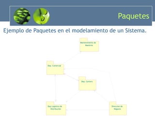 Paquetes Ejemplo de Paquetes en el modelamiento de un Sistema. Dep. Comercial Dep. Cartera Dep Logistica de  Distribución Direccion de  Negocio Mantenimiento de  Maestros 