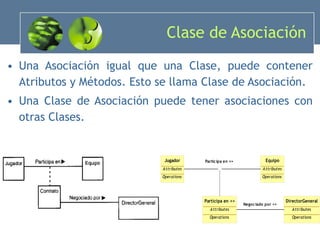 Clase de Asociación Una Asociación igual que una Clase, puede contener Atributos y Métodos. Esto se llama Clase de Asociación. Una Clase de Asociación puede tener asociaciones con otras Clases. 