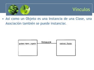 Vínculos Así como un Objeto es una Instancia de una Clase, una Asociación también se puede instanciar. 