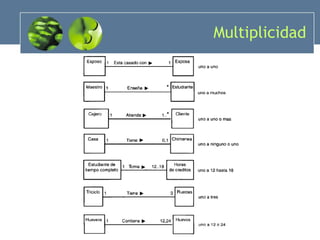 Multiplicidad 