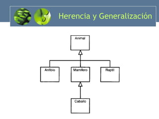 Herencia y Generalización 