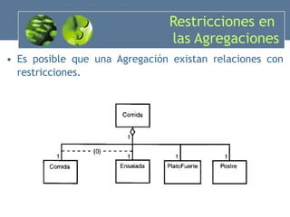 Restricciones en  las Agregaciones Es posible que una Agregación existan relaciones con restricciones. 