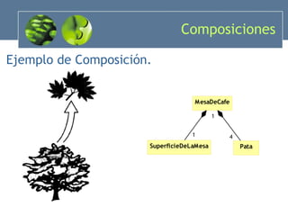 Composiciones Ejemplo de Composición. 