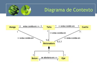 Diagrama de Contexto 