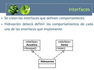 Interfaces Se crean las interfaces que definen comportamiento Hidroavión deberá definir los comportamientos de cada una de las interfaces que implemente 