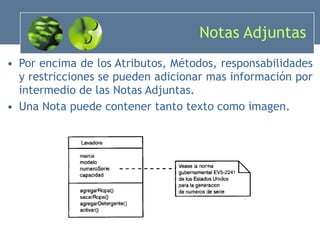 Notas Adjuntas Por encima de los Atributos, Métodos, responsabilidades y restricciones se pueden adicionar mas información por intermedio de las Notas Adjuntas. Una Nota puede contener tanto texto como imagen. 