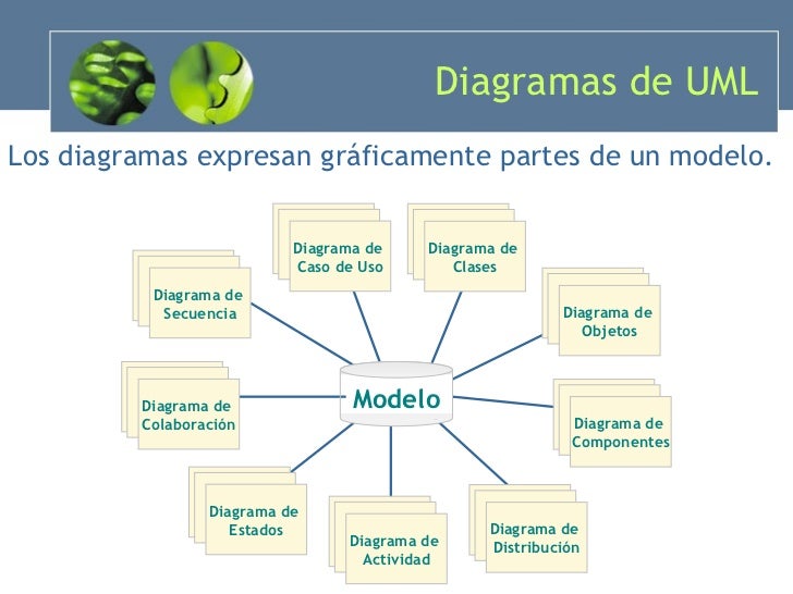 UML - Lenguaje de Modelamiento Unificado