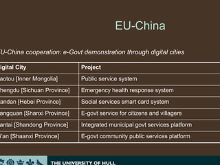 Presentacion de Xiudian Dai